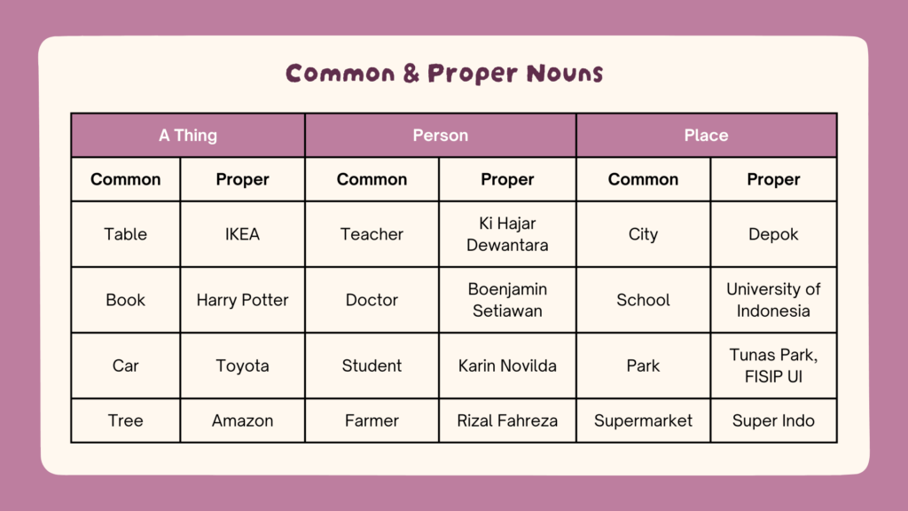 Common & Proper Noun - Mr.Bob Kampung Inggris