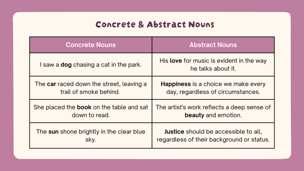 Concrete & Abstract Noun - Mr.Bob Kampung Inggris