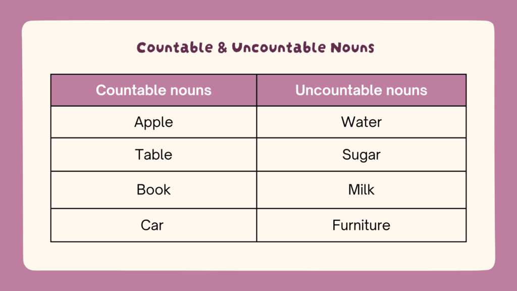 Countable & Uncountable Noun - Mr.Bob Kampung Inggris