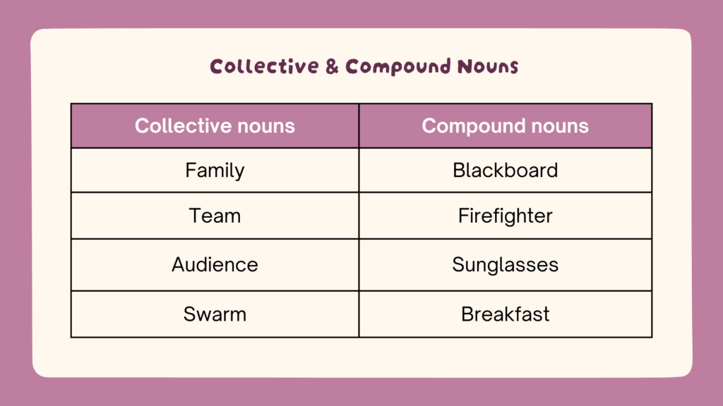 Collective & Compound Noun - Mr.Bob Kampung Inggris