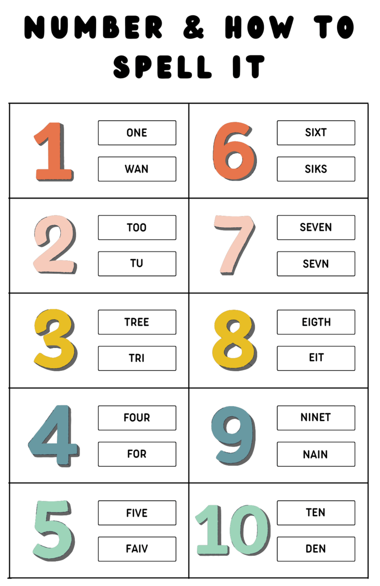 10 Kosakata Angka Dalam Bahasa Inggris Dan Cara Membacanya - Mr.BOB